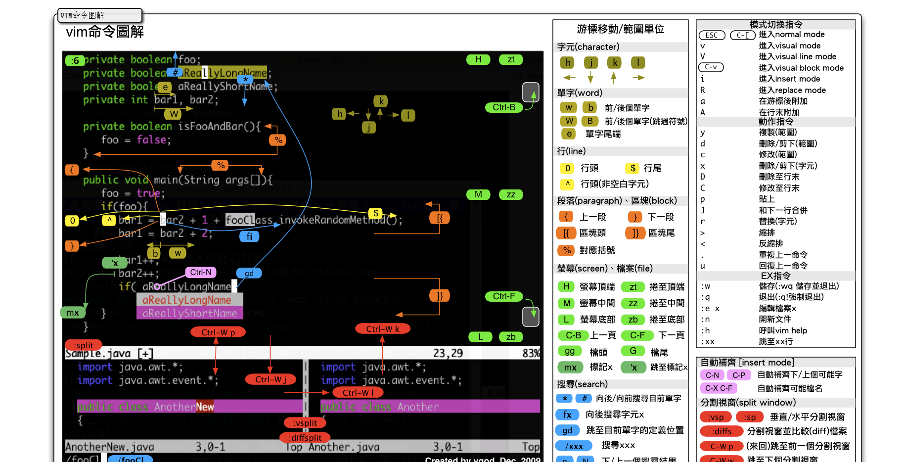 Vim Cheat Sheet